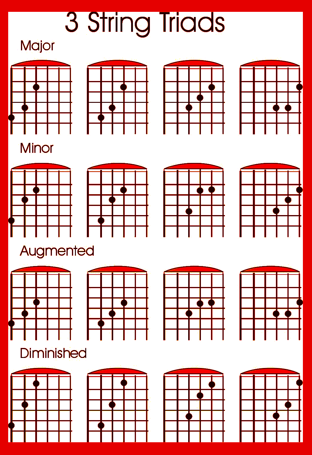 Tips to Learn the guitar fretboard