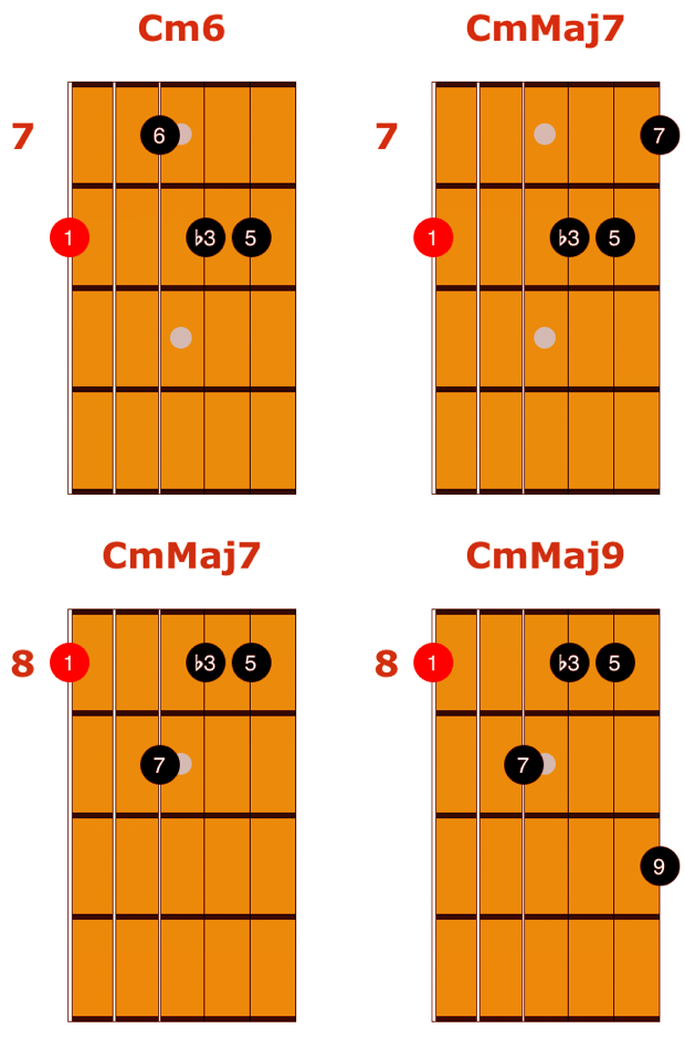 Melodic Minor-3 tips for your minor mojo bag of tricks - torr71 Guitar-Zan